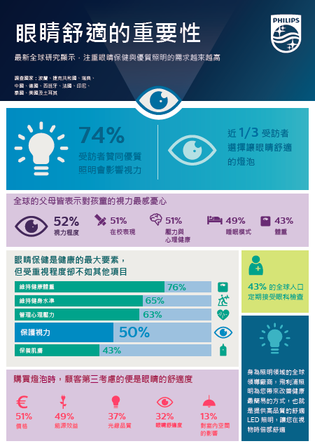 眼睛舒適的重要性